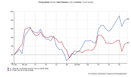 Stock Market Telford Mann