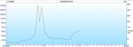 Stock Market Telford Mann