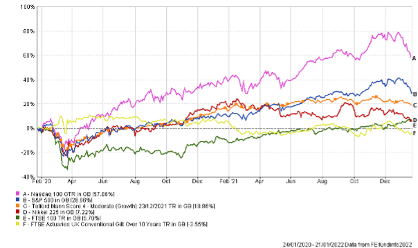 Market Update 24th January 2022