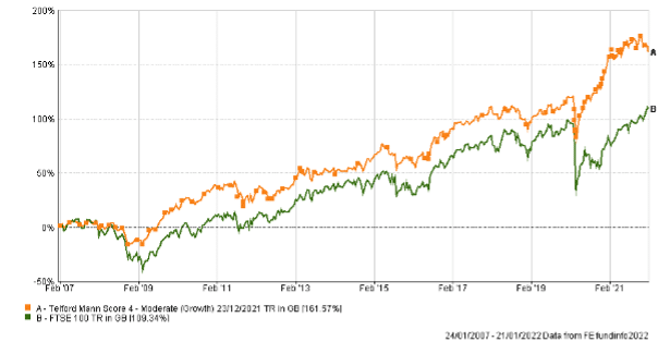 Market Update 24th January 2022