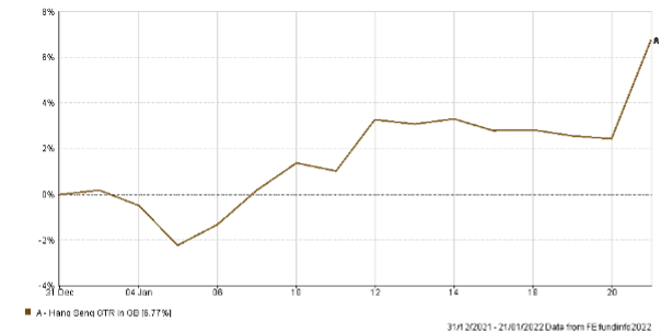 Market Update 24th January 2022