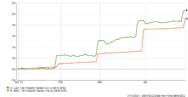 Market Update 3rd may
